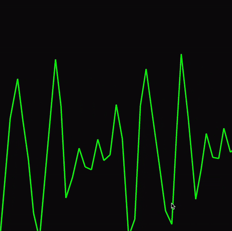 I explored an animated waveform inspired by an electrocardiogram (ECG). The jagged peaks and drops create a sense of energy and pulse, almost like it's reacting to sound or movement.